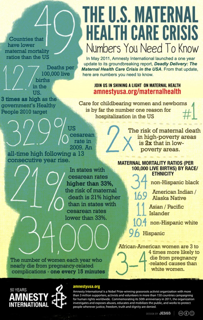 wordless wednesday: the US maternal health care crisis