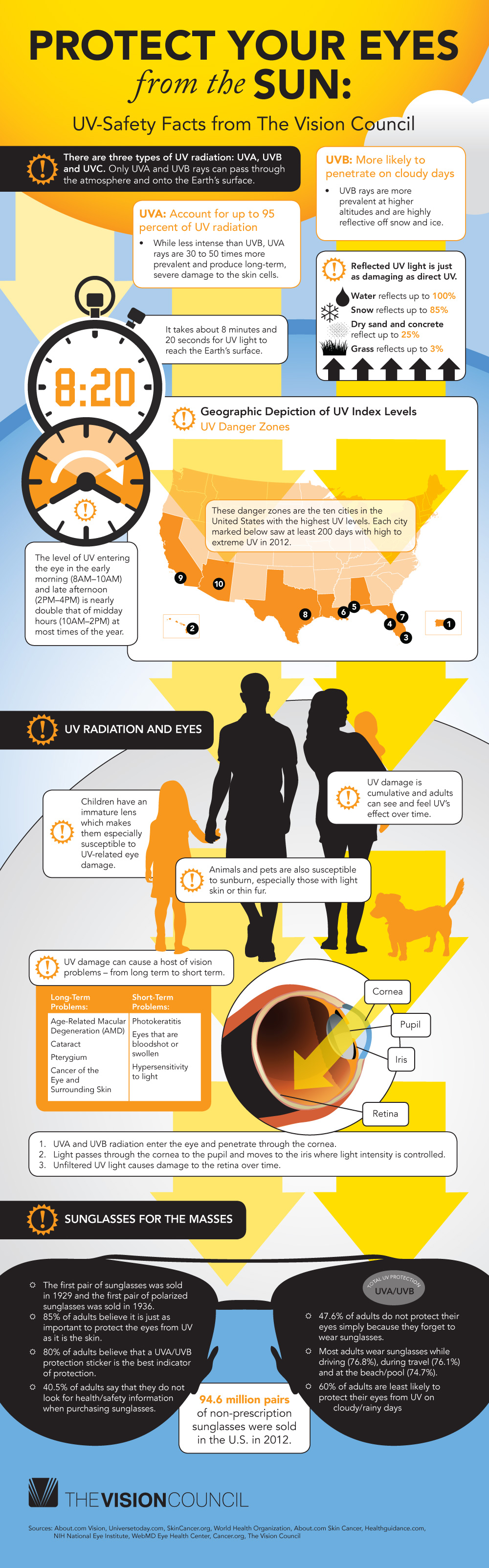 UV safety facts